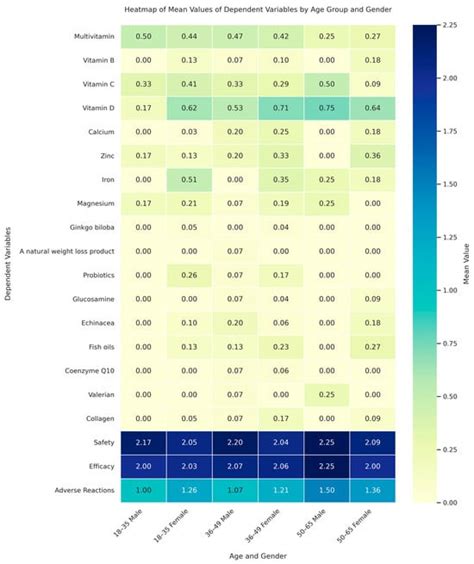 Pharmacy | An Open Access Journal from MDPI