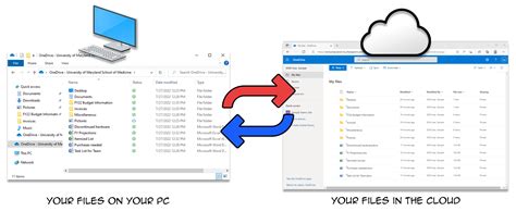 OneDrive Sync Setup 的图像结果