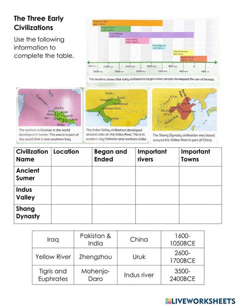 Image result for Lectures On Ancient Civilizations