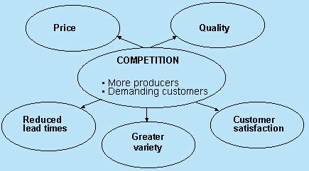 Module 1:Project Conception and Appraisal