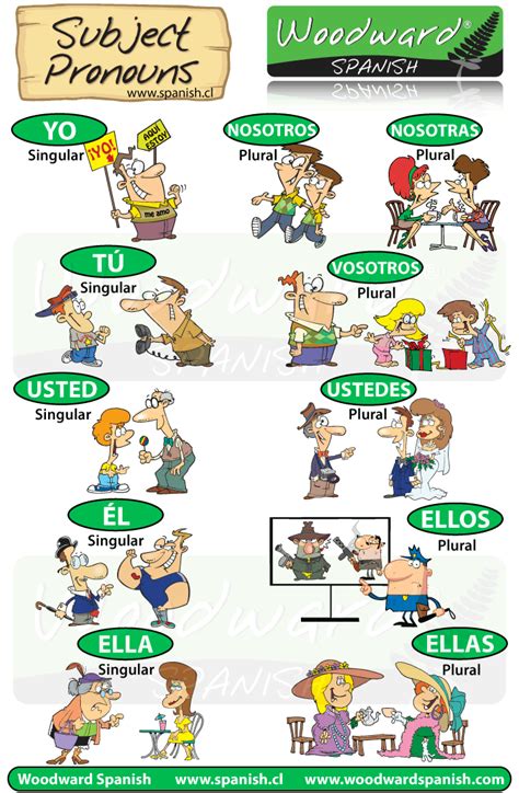 Pronombres Personales en español - Subject Pronouns in Spanish ...