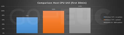 Image result for Win 7 Vs Win 10