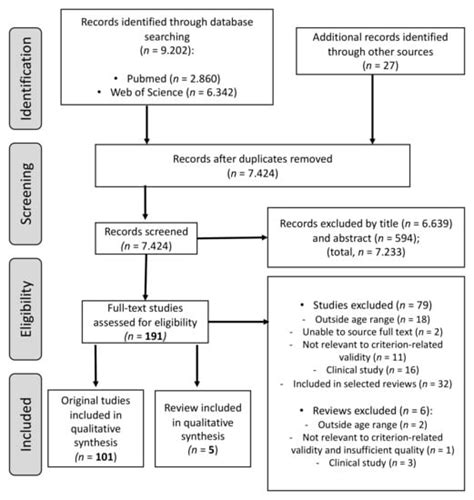Criterion-Related Validity of Field-Based Fitness Tests in Adults: A ...