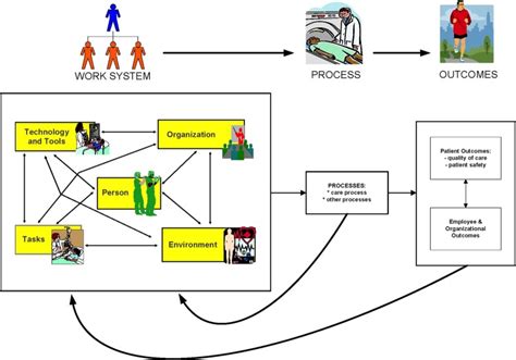 Image result for Diagram of a Typical Compilation Process in Java