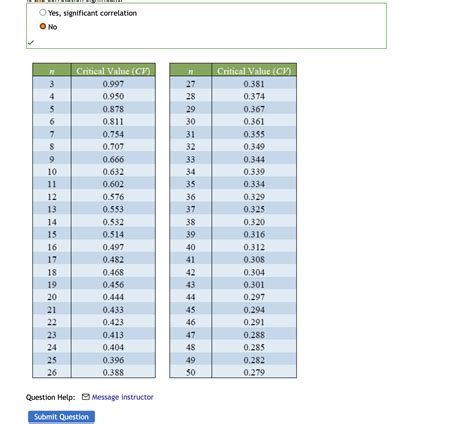 Image result for Regression StatCrunch