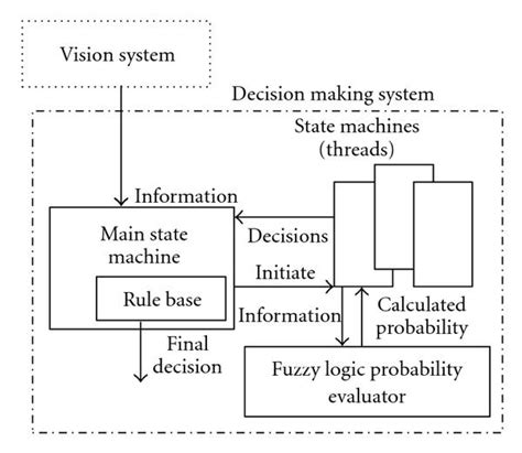 Whole Game System Referee Reporting 的图像结果