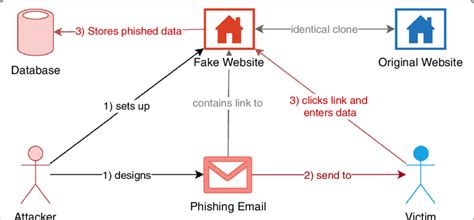 Cyber Security Terms and Terminologies - IBPS PO Prelims and Mains ...