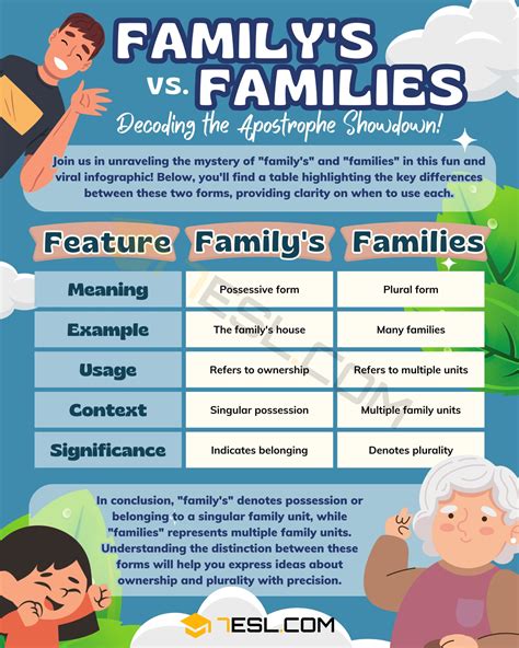 Family's vs. Families: Clear Up the Confusion! • 7ESL - family of origin vs family of creation