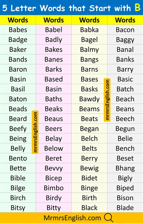 5 Letter Words Start With Ra