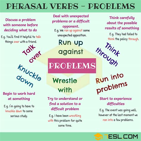 Image result for Verbs for Solving Math Problems Video