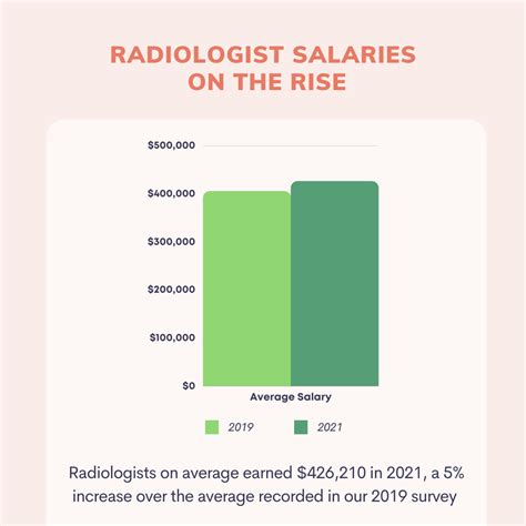 A dramatic shift: New survey highlights salaries and staffing concerns in radiology