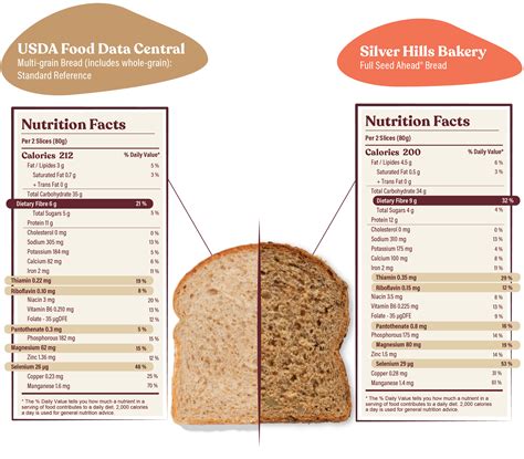Sprouted Bread vs Regular Bread: A Slice-by-Slice Comparison