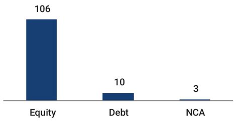 Fund Performance & Update on Pension Opportunities For Dec'23