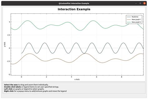 Qcustomplot Running Plot 的图像结果