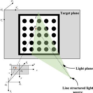 Structure Light Camera 的图像结果
