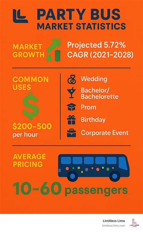 Party Buses: 10 Best Amazing Perks for 2025 Riders