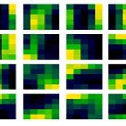 Learnt filter weight adaption updates with the proposed method ...