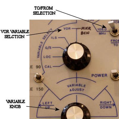 Image result for Vor Test Questions