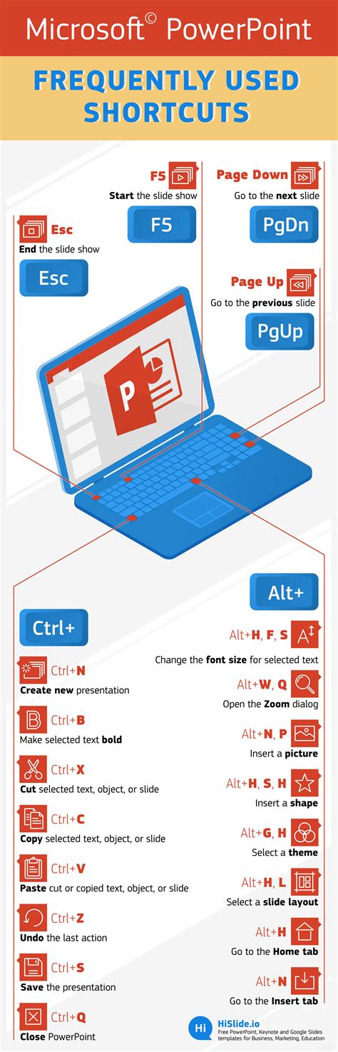 PowerPoint Shortcuts [Infographic]
