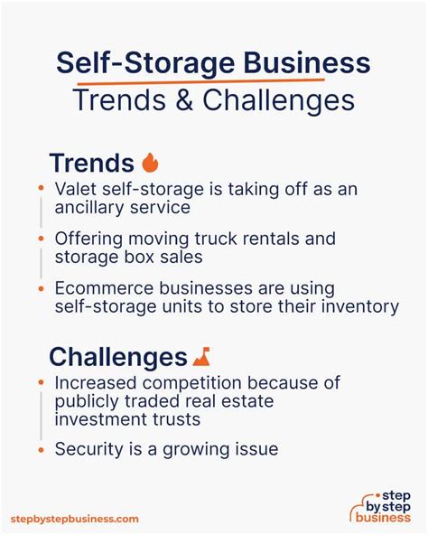 Storage Business 的图像结果