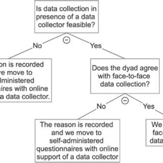 Image result for Data Collection in Decision-Making Process