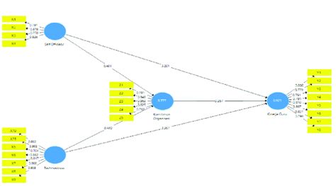 Output Data Model Example 的图像结果