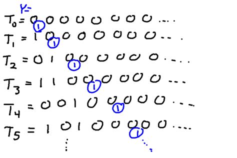 Image result for Diagonalization Equation Backwards