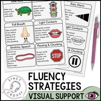 Image result for Fluency Strategies