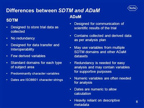 Image result for SDTM vs Coding