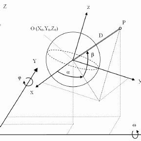 Panoramic Modle 的图像结果