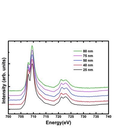 RRCAT- Raja Ramanna Centre for Advanced Technology, Indore
