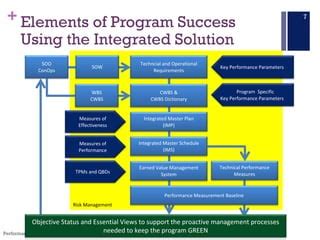 Image result for Integrated Program Management Cylindrical Model