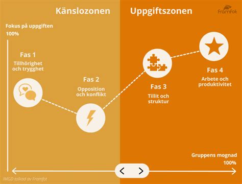 Image result for IMGD Model Explainer