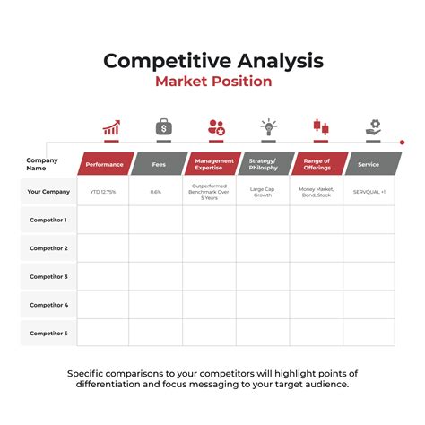 Competitive Position Sample 的图像结果