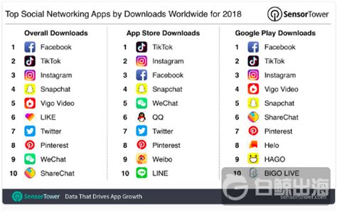 2021年度 App 榜单 TOP10 - 知乎