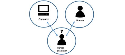 Image result for Turing Test Animation