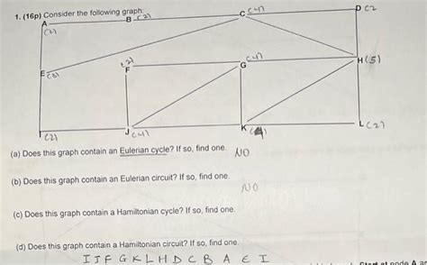 Image result for Eulerian Cycle Graph Example