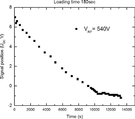 Image result for Digital Voltage Signal Graph