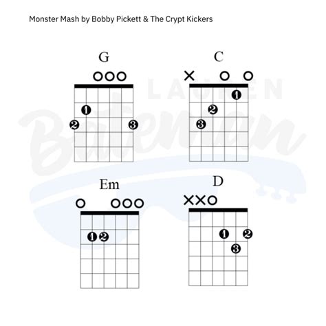 Monster Mash Chords & Guitar Lesson - Lauren Bateman Guitar