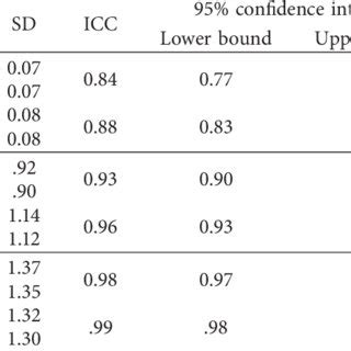 Inter-Rater Reliability Graph 的图像结果
