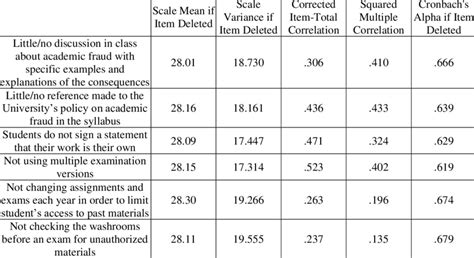 Image result for Test of Reliability in Statistics