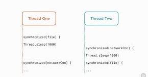 Image result for How to Create Multiple Threads in Java