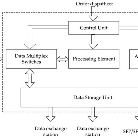 Image result for Microprocessor Core