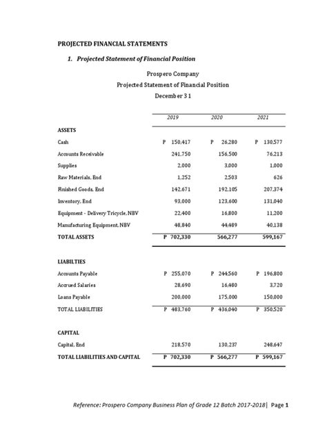 Image result for Projected Financial Statements