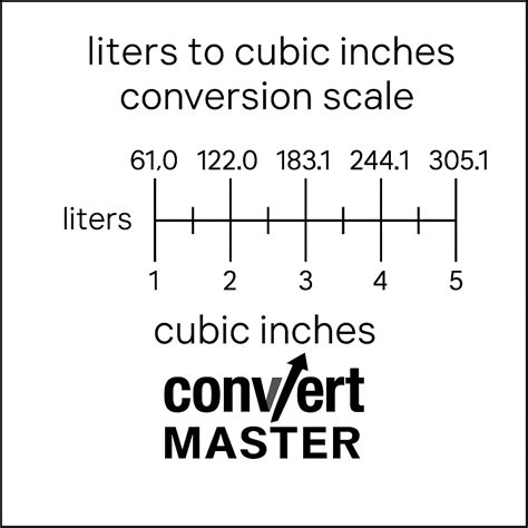 liters to cubic inches engine chart – Convert Master