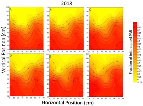 Competition for Light Interception in Cotton Populations of Different ...