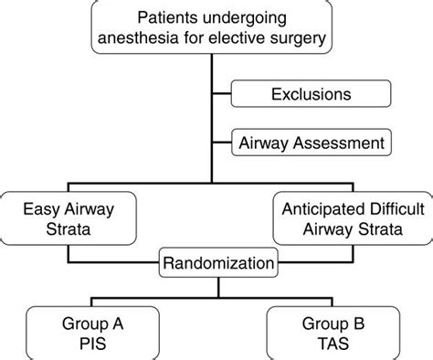 Stratified Randomization 的图像结果