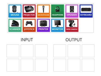 Image result for Input and Output Explained
