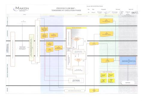 Image result for Process Flow Map
