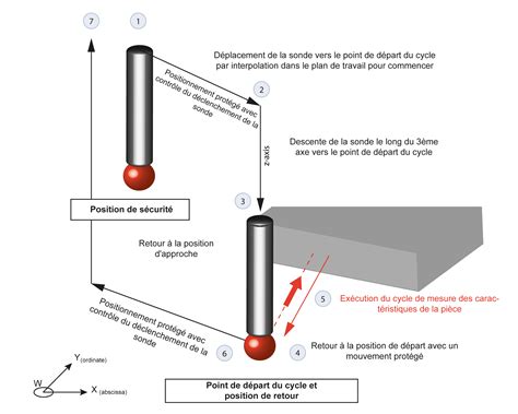 Image result for Siemens Probe Program Examples